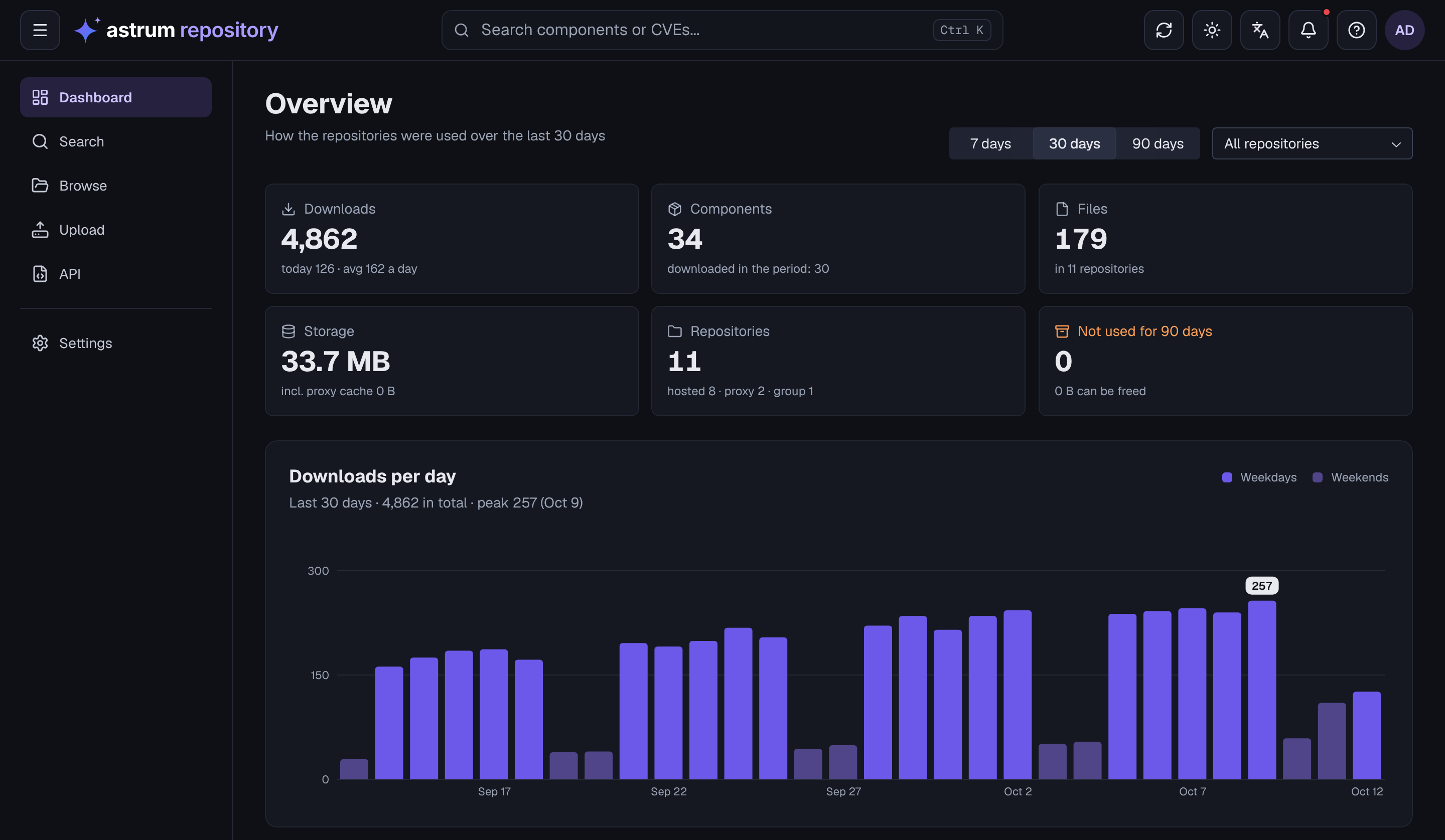 The Astrum Repository dashboard