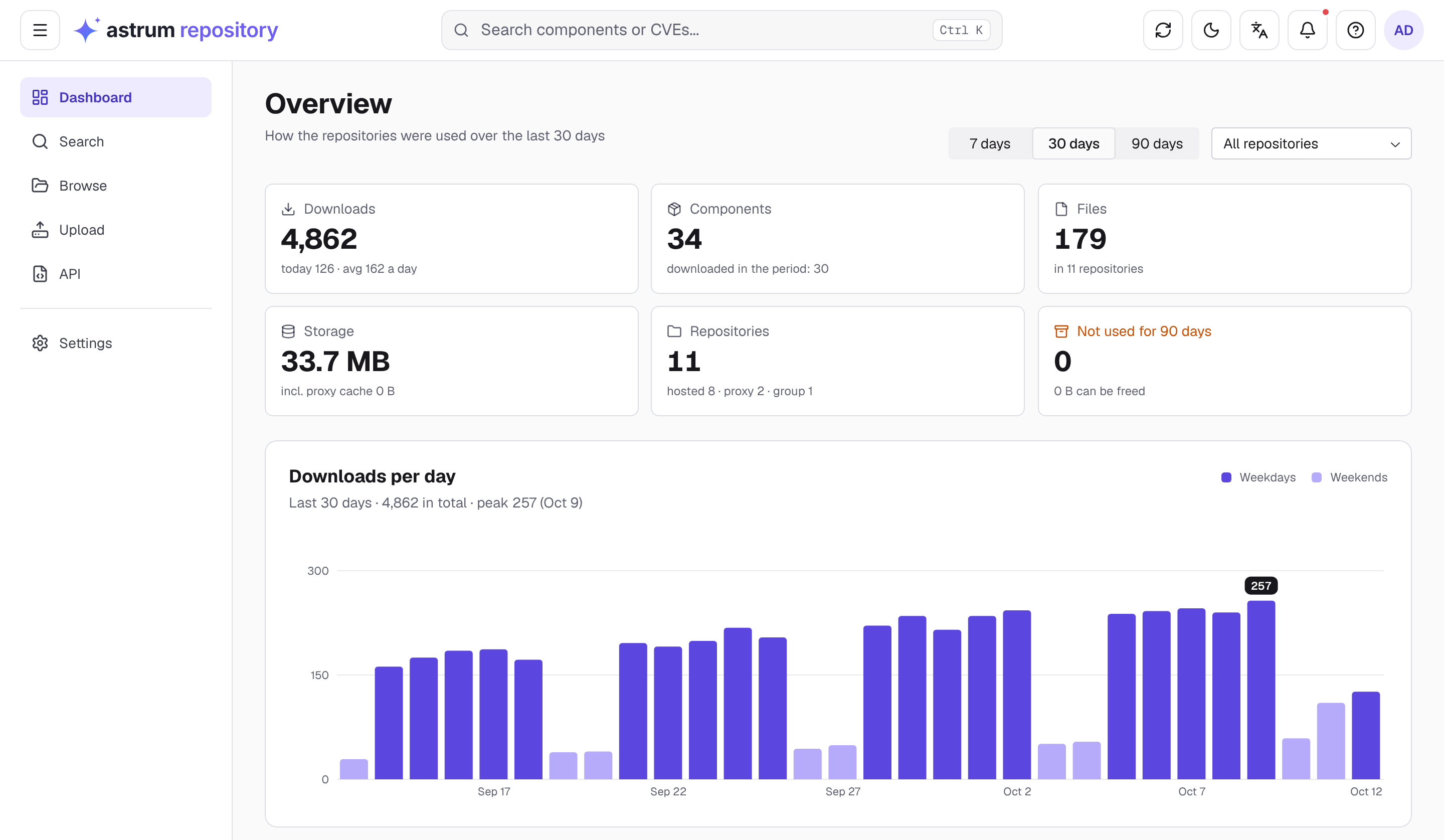 The Astrum Repository dashboard